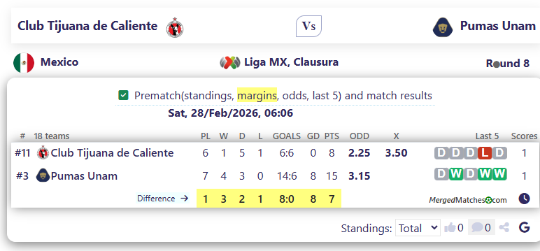 Club Tijuana de Caliente Vs Pumas Unam screenshot