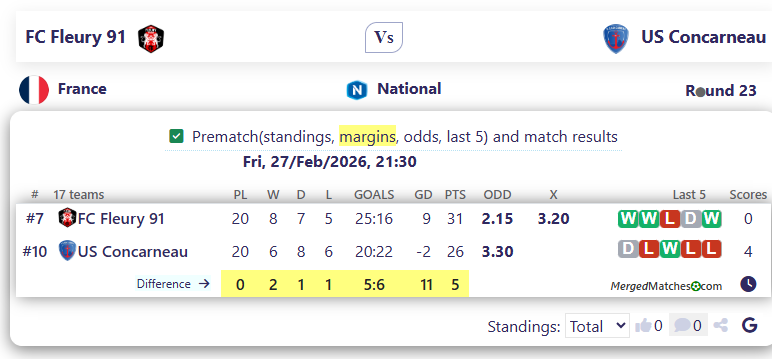 FC Fleury 91 Vs US Concarneau screenshot