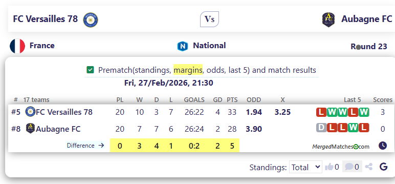 FC Versailles 78 Vs Aubagne FC screenshot