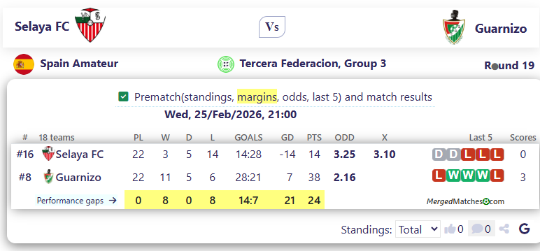 Selaya FC Vs Guarnizo screenshot