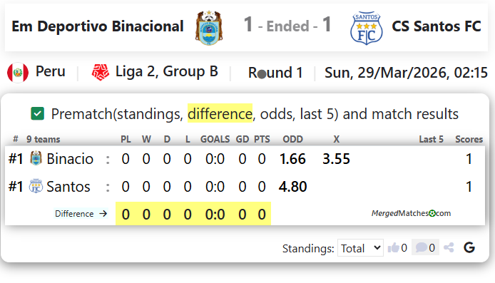 Em Deportivo Binacional Vs CS Santos FC screenshot