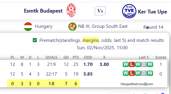 Esmtk Budapest Vs Ker Tue Upe screenshot