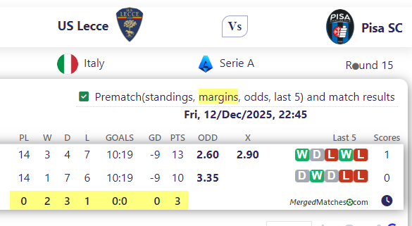 US Lecce Vs Pisa SC screenshot