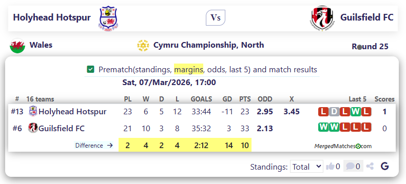 Holyhead Hotspur Vs Guilsfield FC screenshot