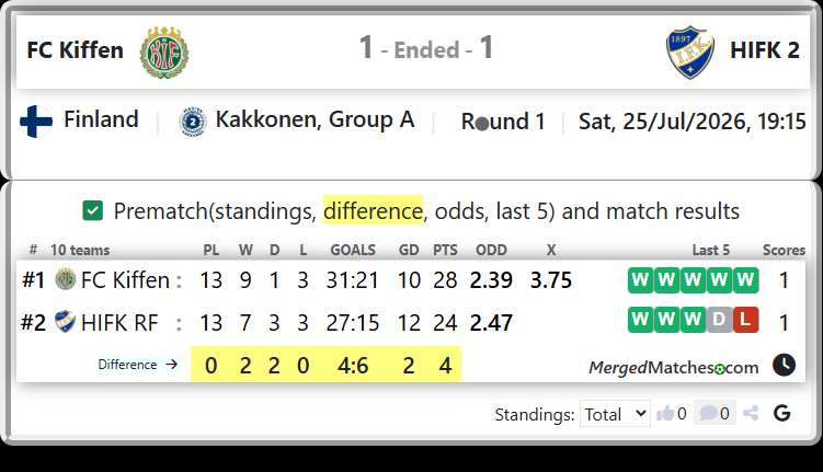 FC Kiffen Vs HIFK RF screenshot