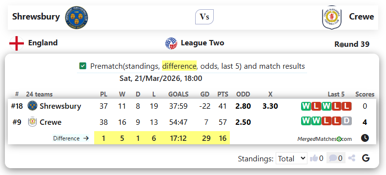 Shrewsbury Vs Crewe screenshot