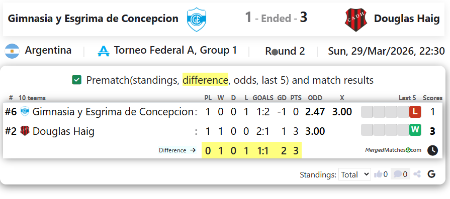 Gimnasia y Esgrima de Concepcion Vs Douglas Haig screenshot