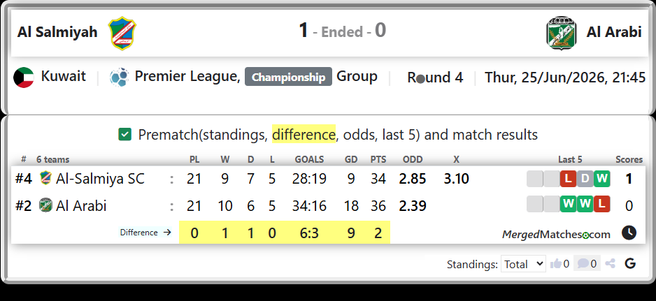 Al-Salmiya SC Vs Al Arabi screenshot