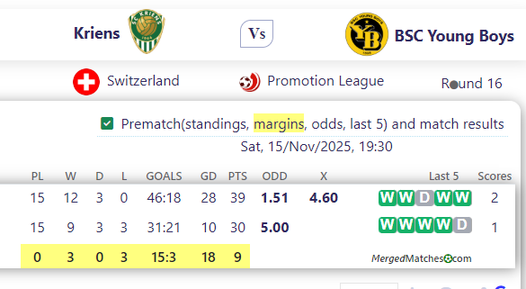Kriens Vs BSC Young Boys screenshot