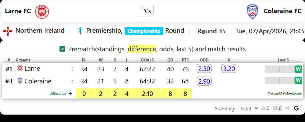 Larne FC Vs Coleraine FC screenshot