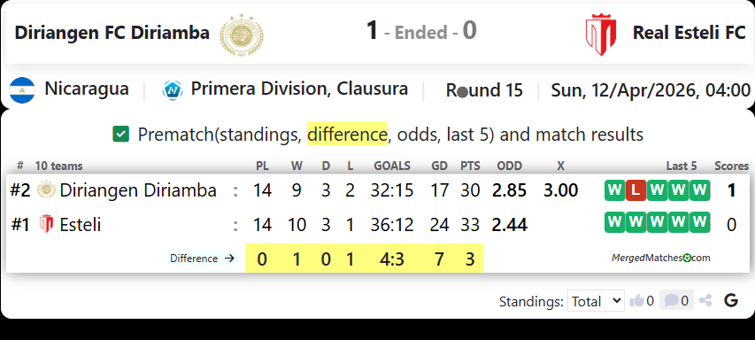 Diriangen FC Diriamba Vs Real Esteli FC screenshot