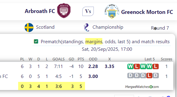 Arbroath FC Vs Greenock Morton FC screenshot