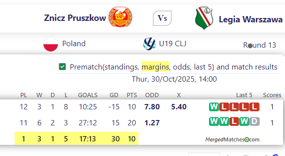 Znicz Pruszkow Vs Legia Warszawa screenshot
