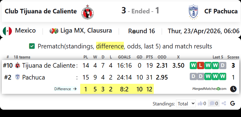 Club Tijuana de Caliente Vs CF Pachuca screenshot