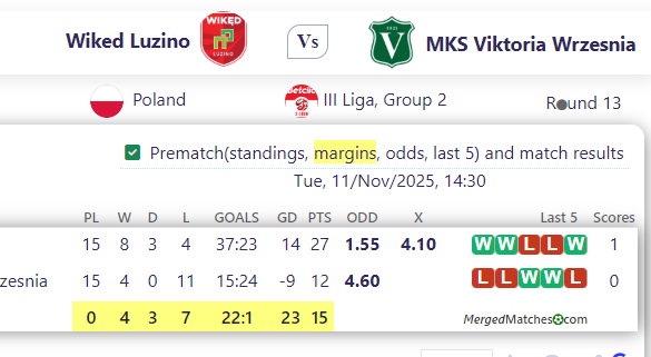 Wiked Luzino Vs MKS Viktoria Wrzesnia screenshot