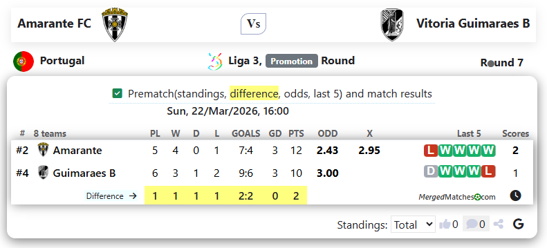 Amarante FC Vs Vitoria Guimaraes B screenshot