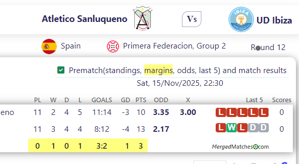 Atletico Sanluqueno Vs UD Ibiza screenshot