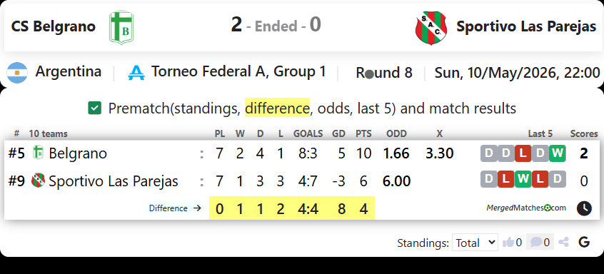 CS Belgrano Vs Sportivo Las Parejas screenshot