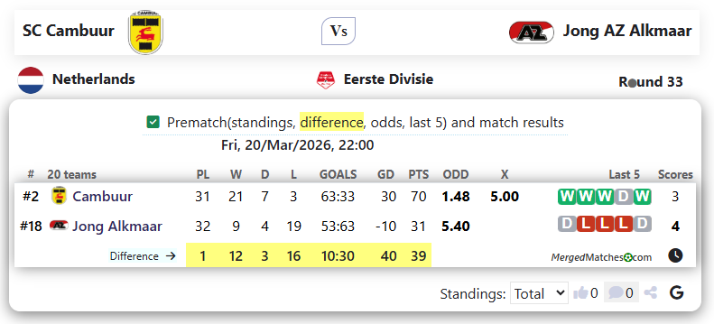 SC Cambuur Vs Jong AZ Alkmaar screenshot