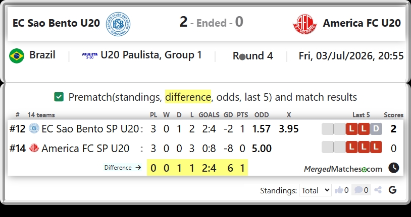 EC Sao Bento SP U20 Vs America FC SP U20 screenshot