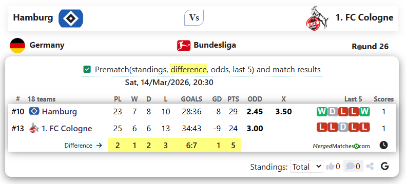 Hamburg Vs 1. FC Cologne screenshot