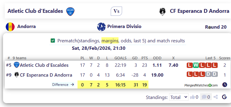 Atletic Club d'Escaldes Vs CF Esperanca D Andorra screenshot