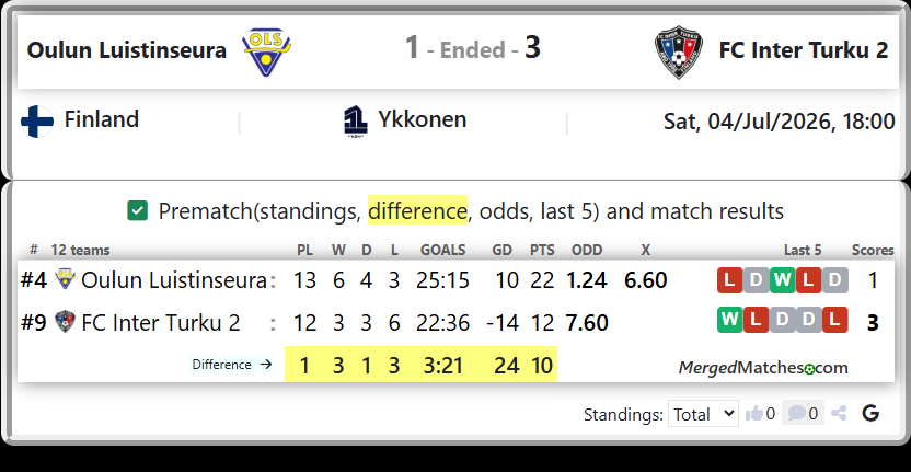 Oulun Luistinseura Vs FC Inter Turku 2 screenshot