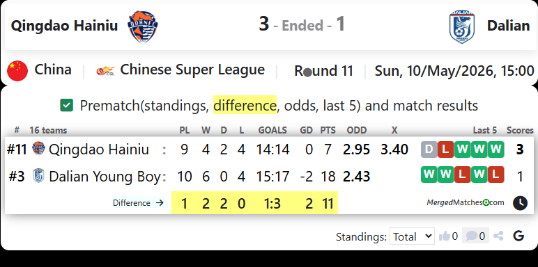 Qingdao Hainiu Vs Dalian screenshot