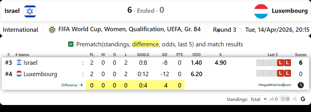 Israel Vs Luxembourg screenshot