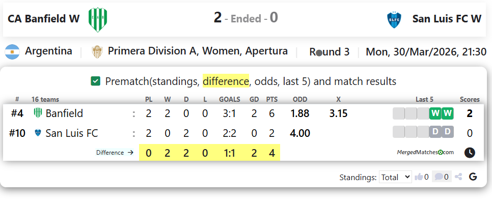 CA Banfield W Vs San Luis FC W screenshot