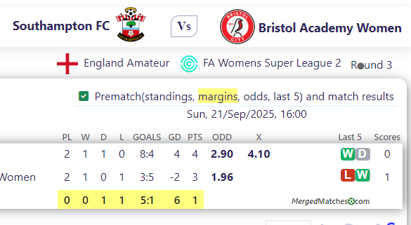 Southampton FC Vs Bristol Academy Women screenshot