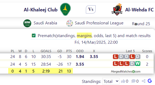 Al-Khaleej Club Vs Al-Wehda FC screenshot