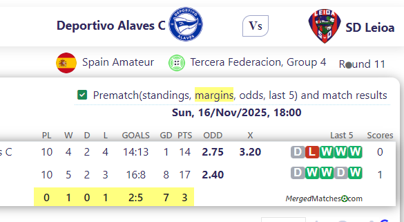 Deportivo Alaves C Vs SD Leioa screenshot