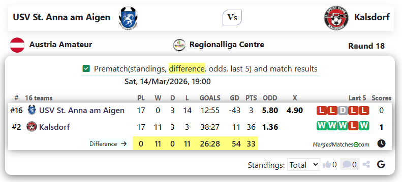 USV St. Anna am Aigen Vs Kalsdorf screenshot