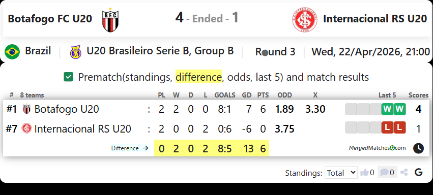 Botafogo FC U20 Vs Internacional RS U20 screenshot