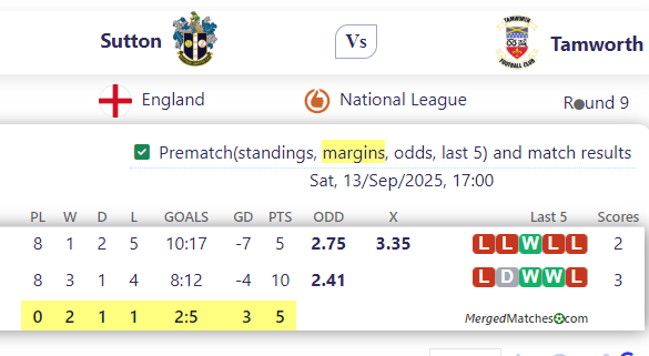 Sutton United Vs Tamworth FCPre screenshot