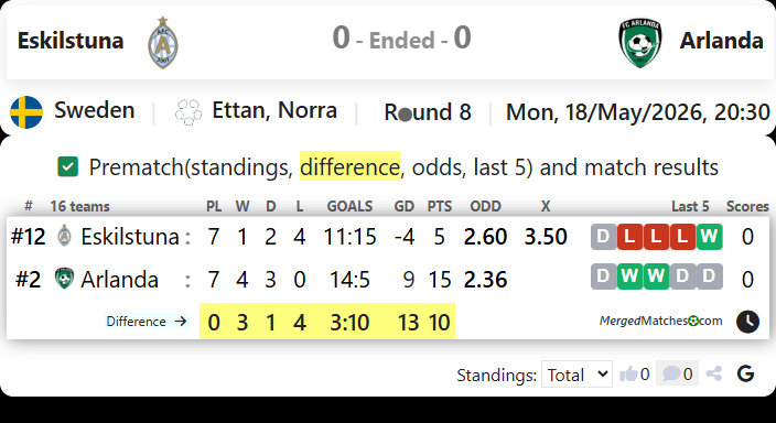 Eskilstuna Vs Arlanda screenshot