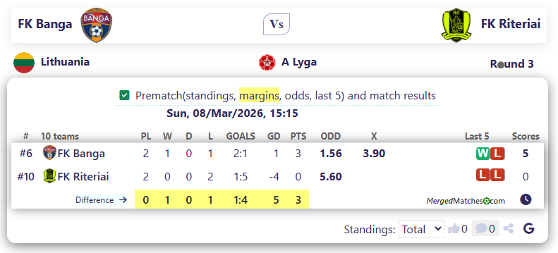 FK Banga Vs FK Riteriai screenshot