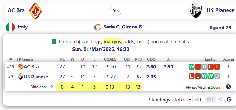 AC Bra Vs US Pianese screenshot