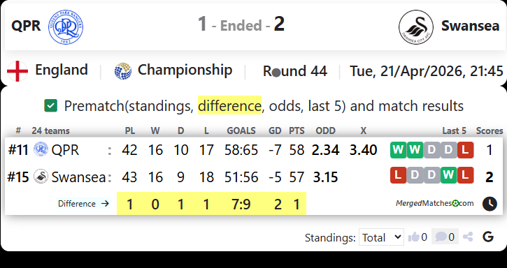 QPR Vs Swansea screenshot