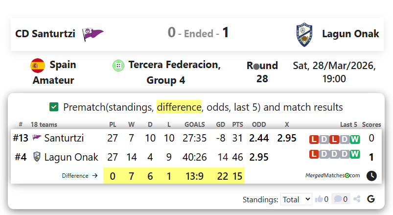 CD Santurtzi Vs Lagun Onak screenshot
