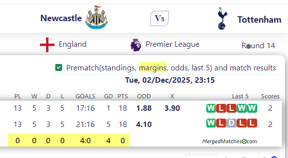 Newcastle Vs Tottenham screenshot