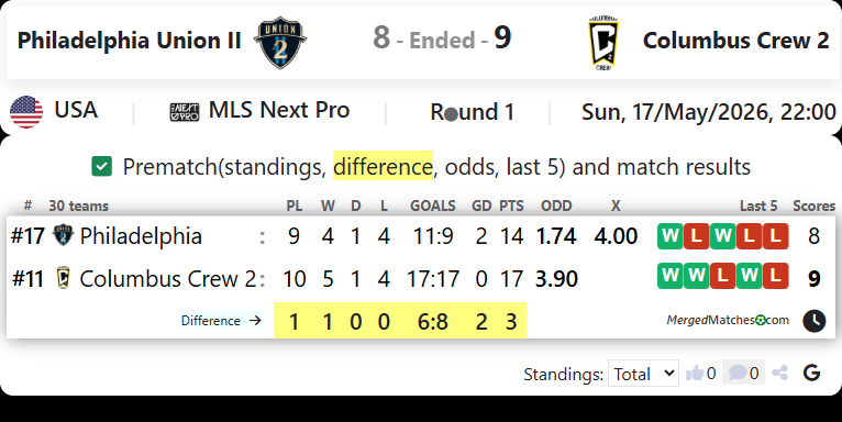 Philadelphia Union II Vs Columbus Crew 2 screenshot
