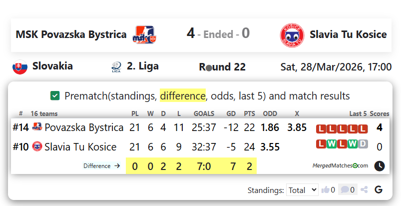 MSK Povazska Bystrica Vs Slavia Tu Kosice screenshot