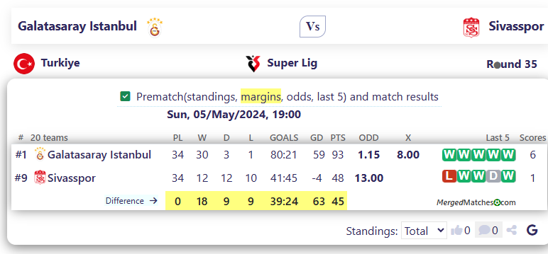 Galatasaray Istanbul Vs Sivasspor screenshot