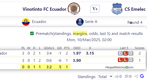 Vinotinto FC Ecuador Vs CS Emelec screenshot