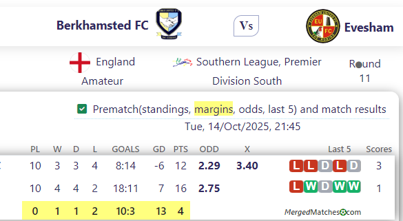 Berkhamsted FC Vs Evesham screenshot
