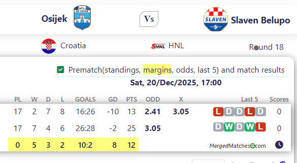 Osijek Vs Slaven Belupo screenshot