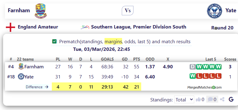 Farnham Vs Yate screenshot