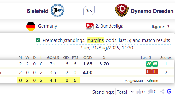 Bielefeld Vs Dynamo Dresden screenshot